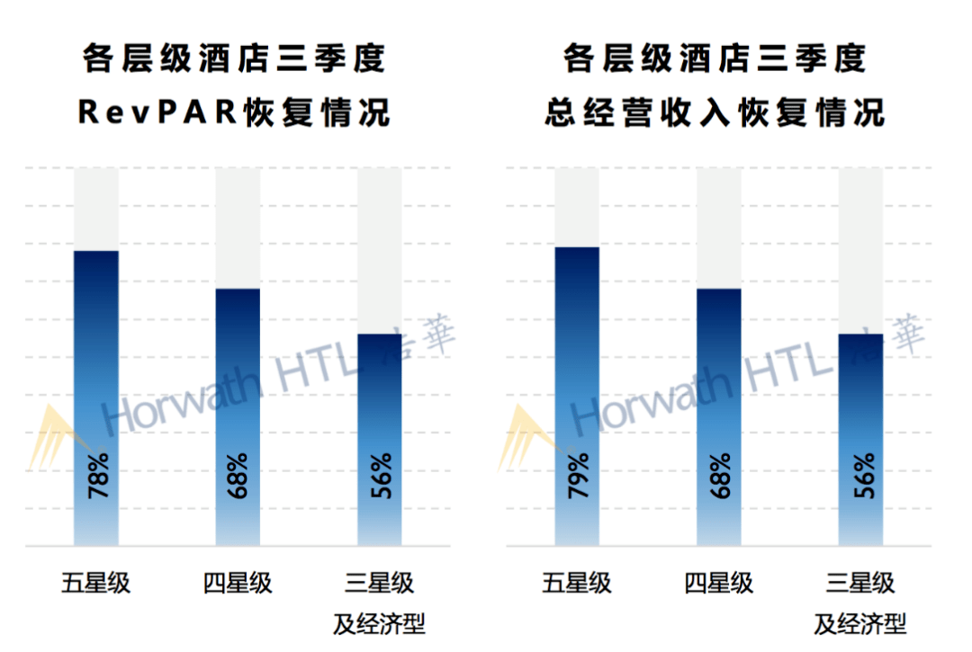 镜”下的中国高端酒店市场图鉴尊龙凯时ag旗舰厅试玩“放大