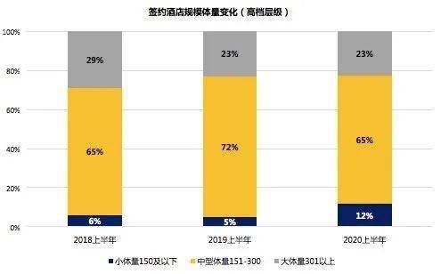 镜”下的中国高端酒店市场图鉴尊龙凯时ag旗舰厅试玩“放大(图2)