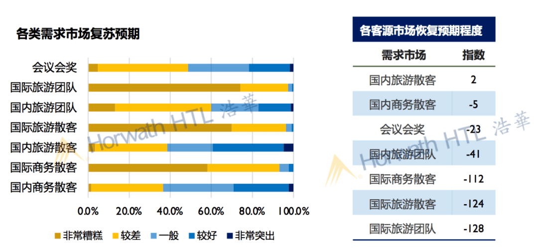 镜”下的中国高端酒店市场图鉴尊龙凯时ag旗舰厅试玩“放大(图3)