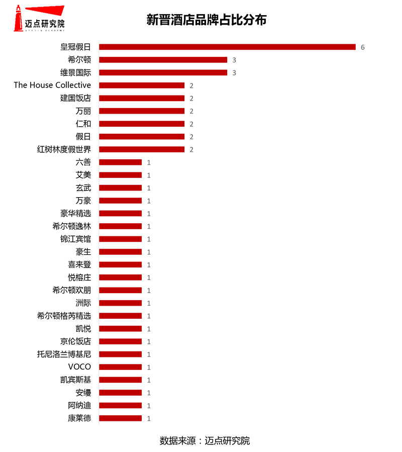 市中高端酒店竞争力指数500强榜单尊龙凯时2020年11月50个城(图6)