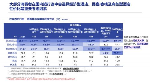 天酒店诠释“酒店界的便利店”经营哲学尊龙凯时ag旗舰厅试玩性价比之星7(图5)