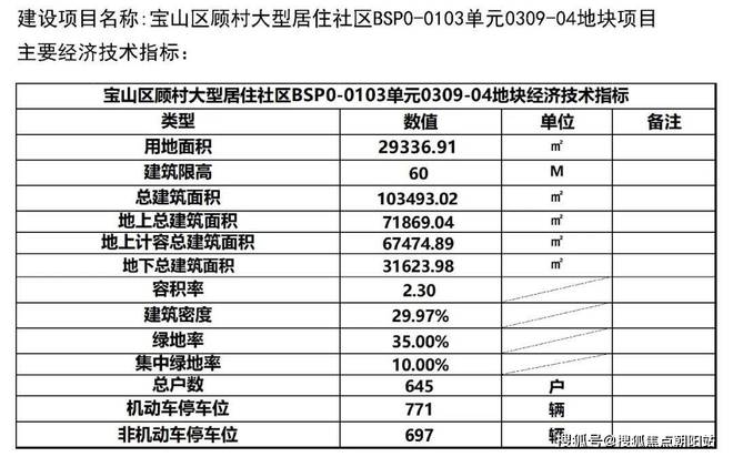 D项目)网站丨时代乐章最新户型配套尊龙登录招商时代乐章(潘广路TO