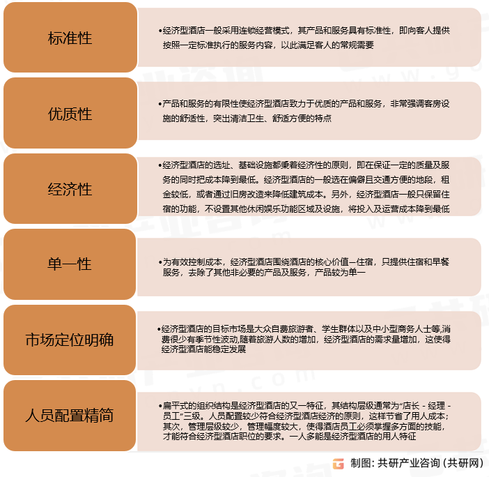 现状、经济型酒店数量及客房数量统计[图]尊龙凯时注册2023年中国经济型酒店竞争(图2)