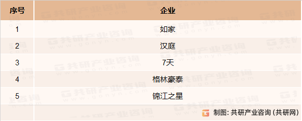 现状、经济型酒店数量及客房数量统计[图]尊龙凯时注册2023年中国经济型酒店竞争(图4)