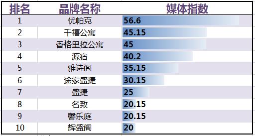 住宿业服务式公寓品牌发展报告尊龙凯时2017年2月中国(图2)