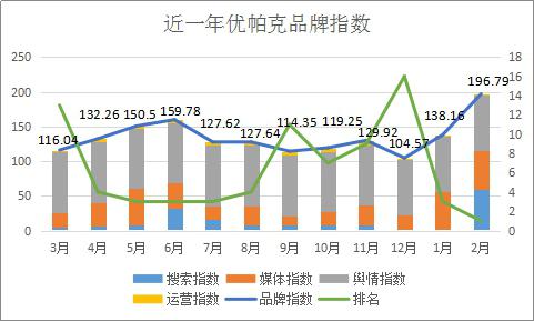 住宿业服务式公寓品牌发展报告尊龙凯时2017年2月中国