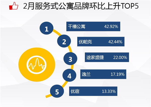 住宿业服务式公寓品牌发展报告尊龙凯时2017年2月中国(图4)