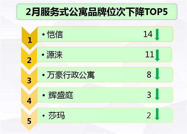 住宿业服务式公寓品牌发展报告尊龙凯时2017年2月中国(图7)