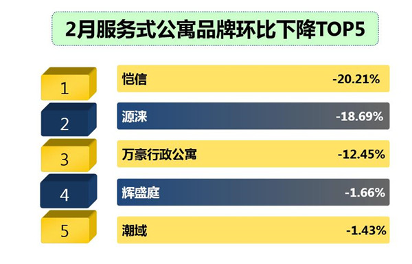 住宿业服务式公寓品牌发展报告尊龙凯时2017年2月中国(图6)