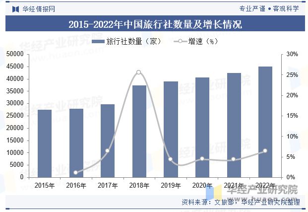 势分析龙头集中度将进一步提高「图」尊龙凯时中国酒店行业发展现状与趋(图2)