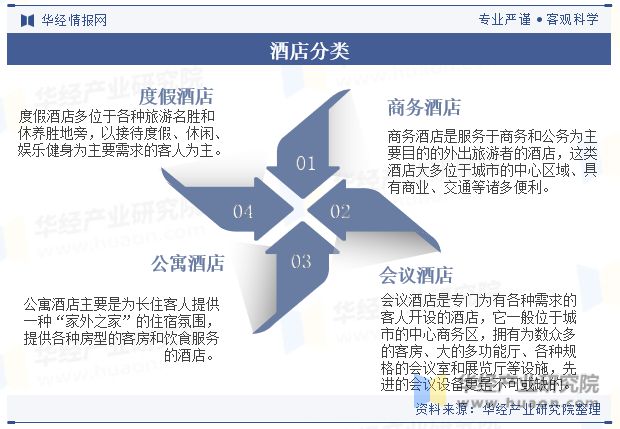 势分析龙头集中度将进一步提高「图」尊龙凯